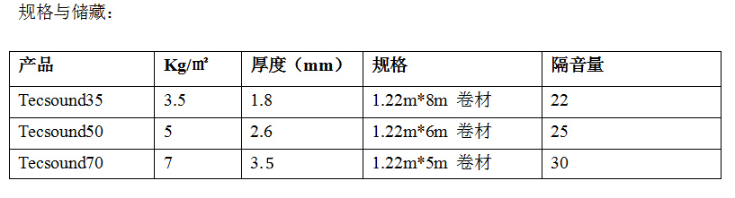 西班牙進(jìn)口Tecsound35/50/70隔音氈(圖2)